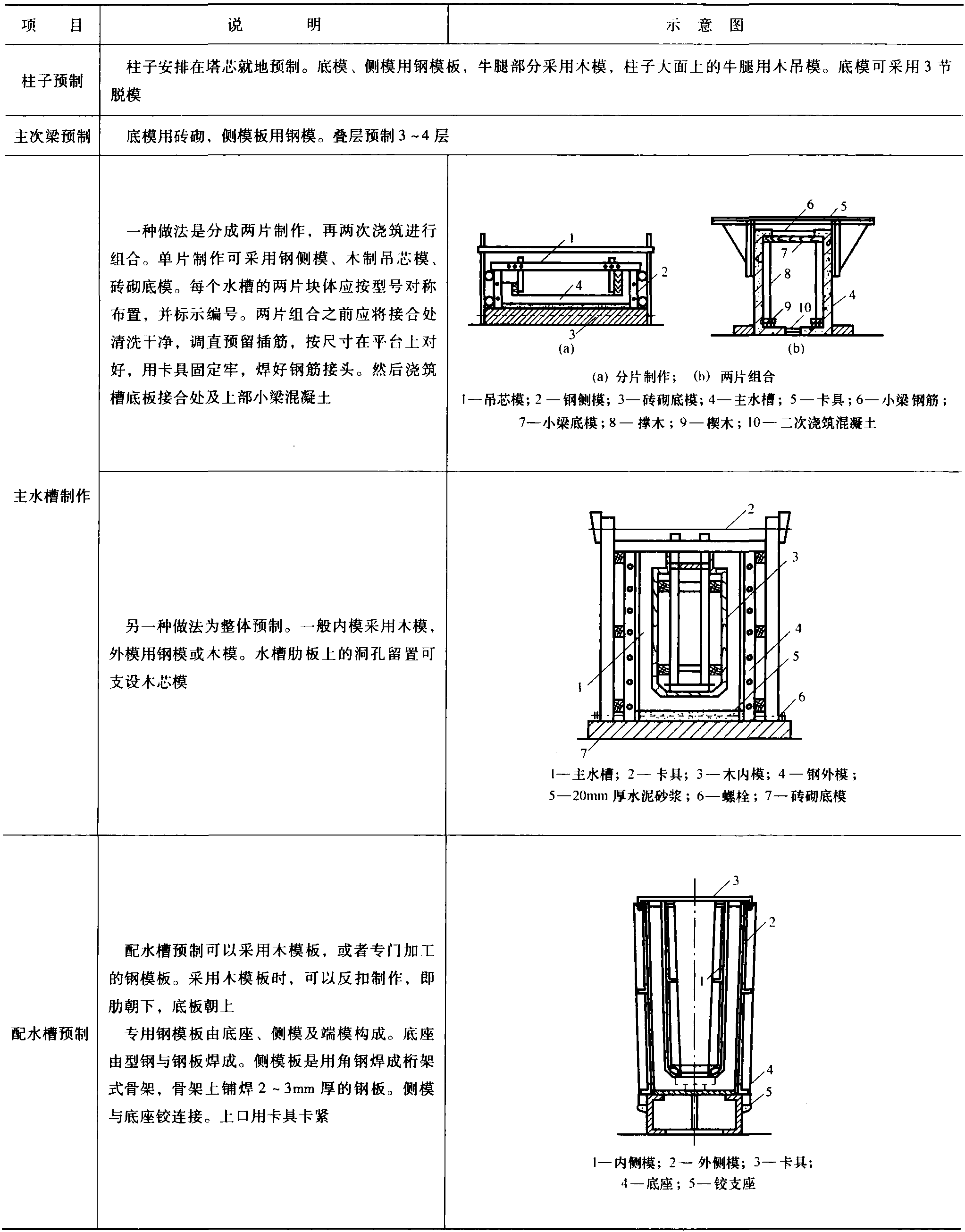 9.3 双曲线型冷却塔的施工